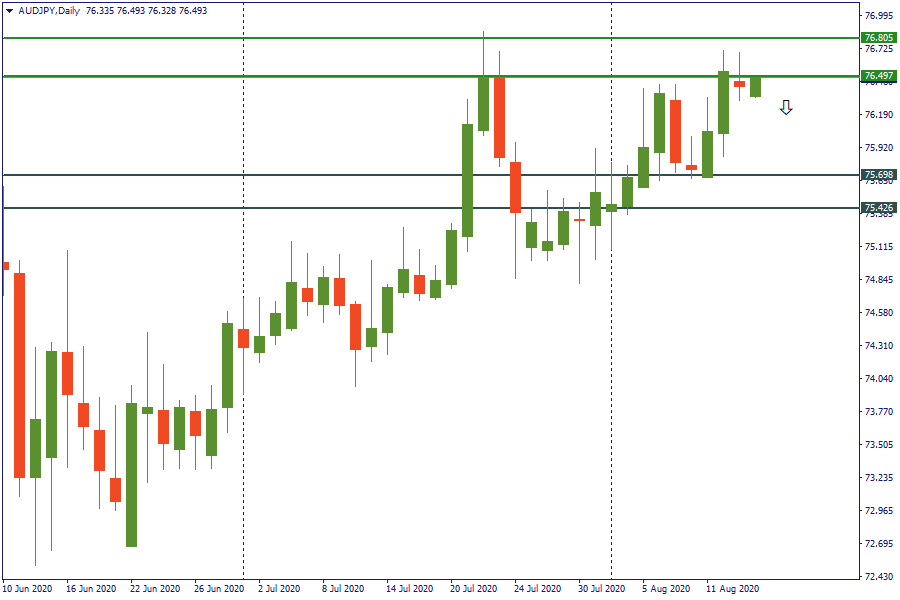 audjpy 14 agustus.png