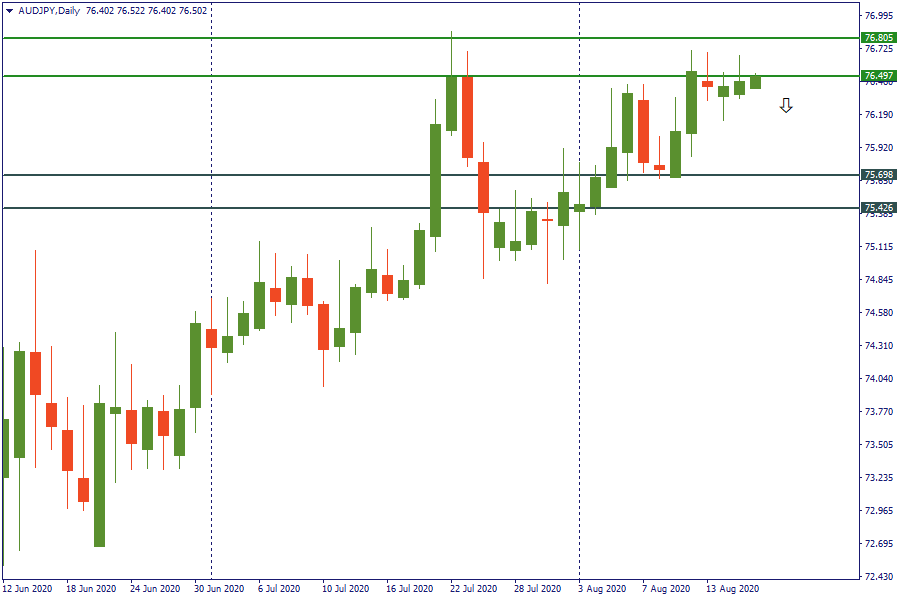 audjpy 18 agustus.png