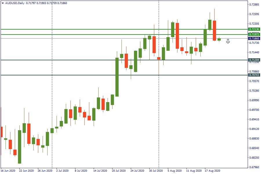 audusd 20 agus.png