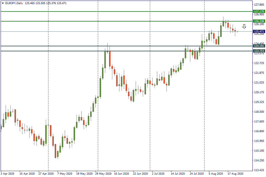 eurjpy 21 agt.png