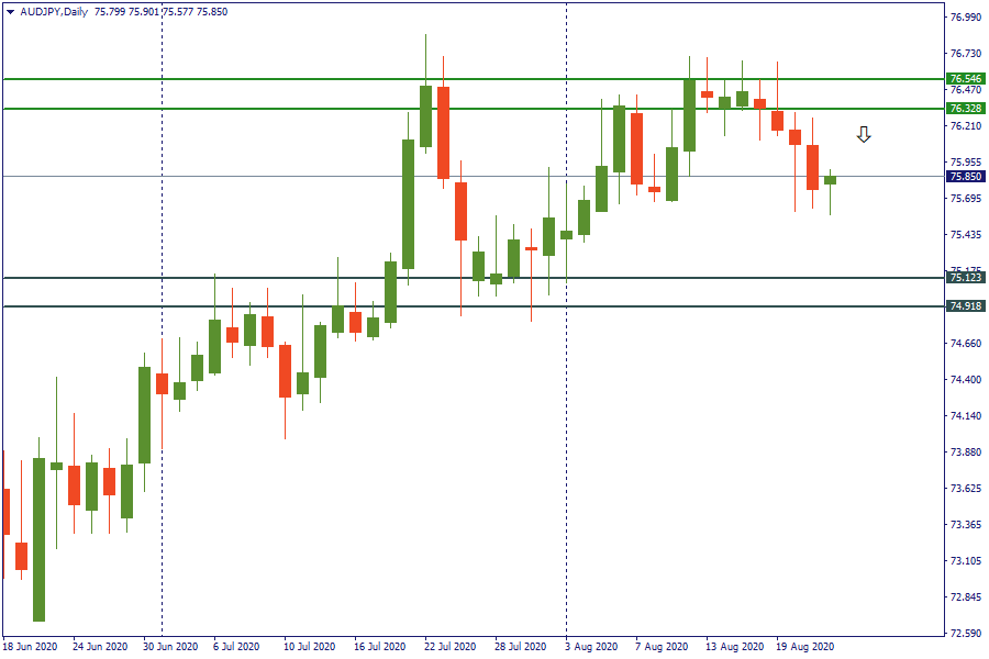 AUDJPY 24 agt.png