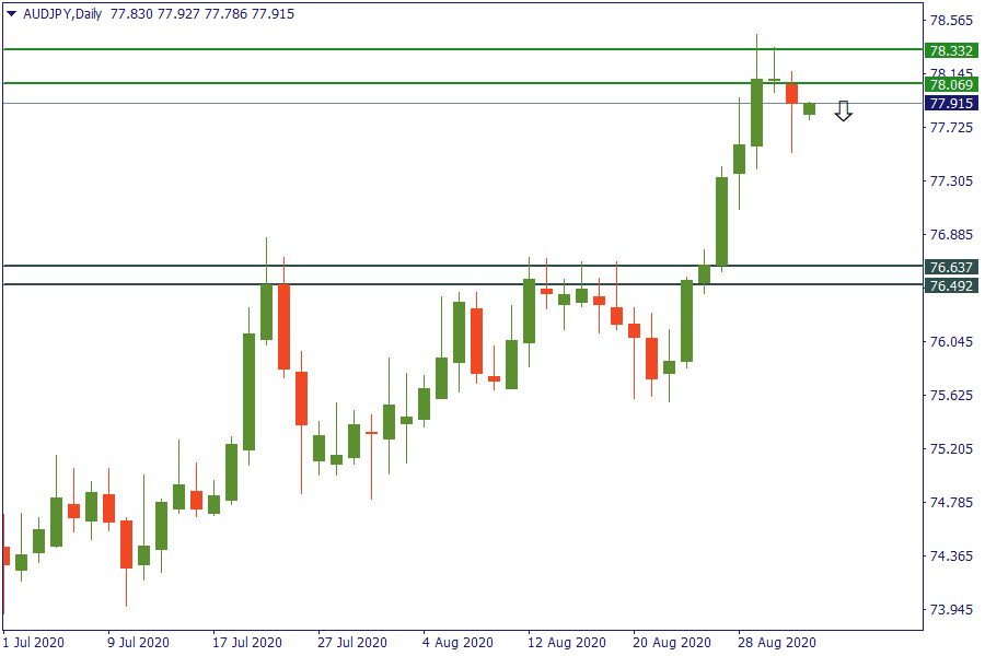 audjpy 3 sept.png