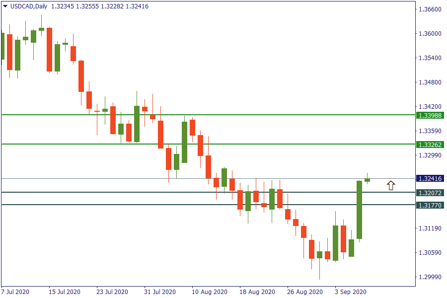 usdcad 9 sept.png