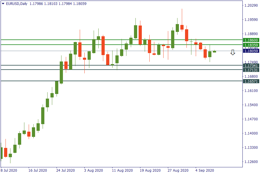 eurusd 10 sept.png