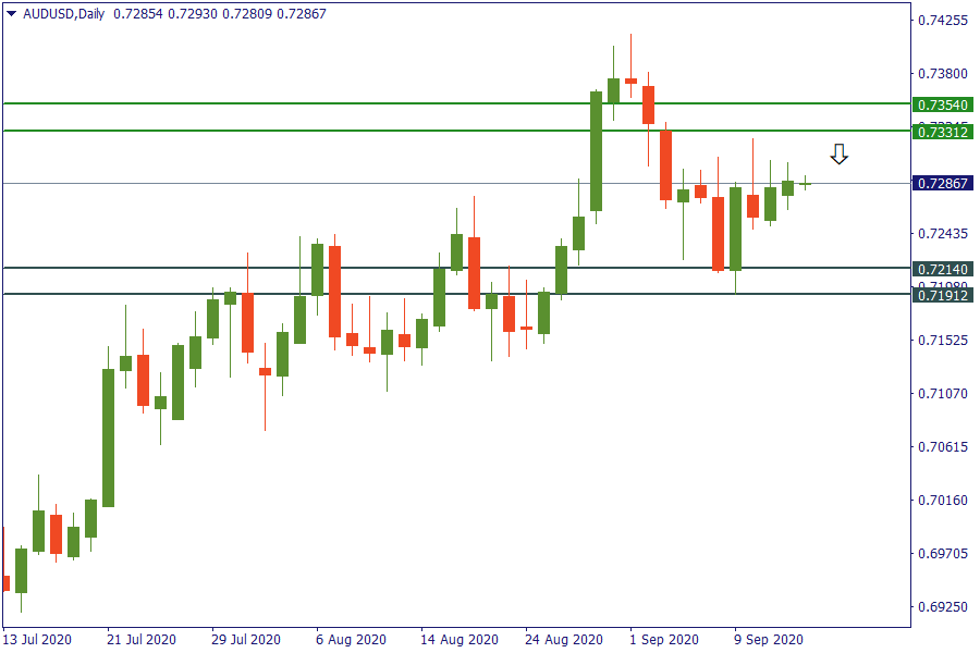 audusd 15 sept.png