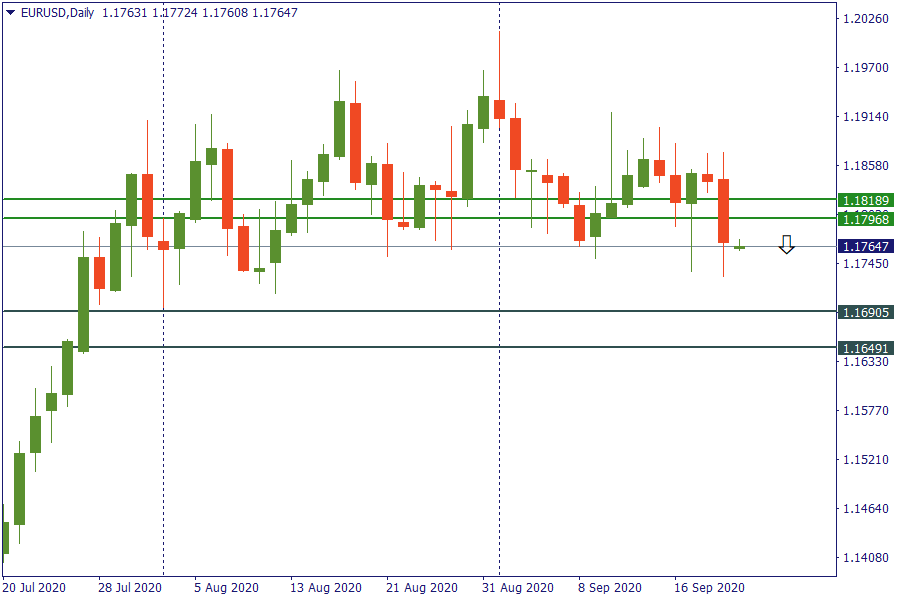 eurusd 22 sept.png