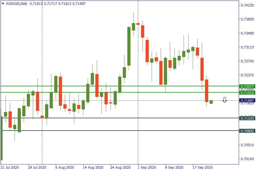 audusd 23 sept.png