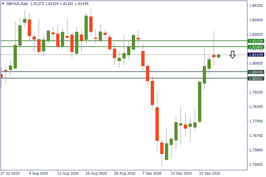 gbpaud 29 sept.png