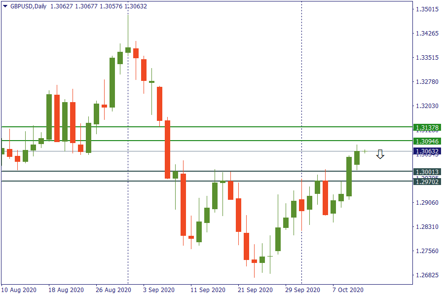 gbpusd 13 okt.png