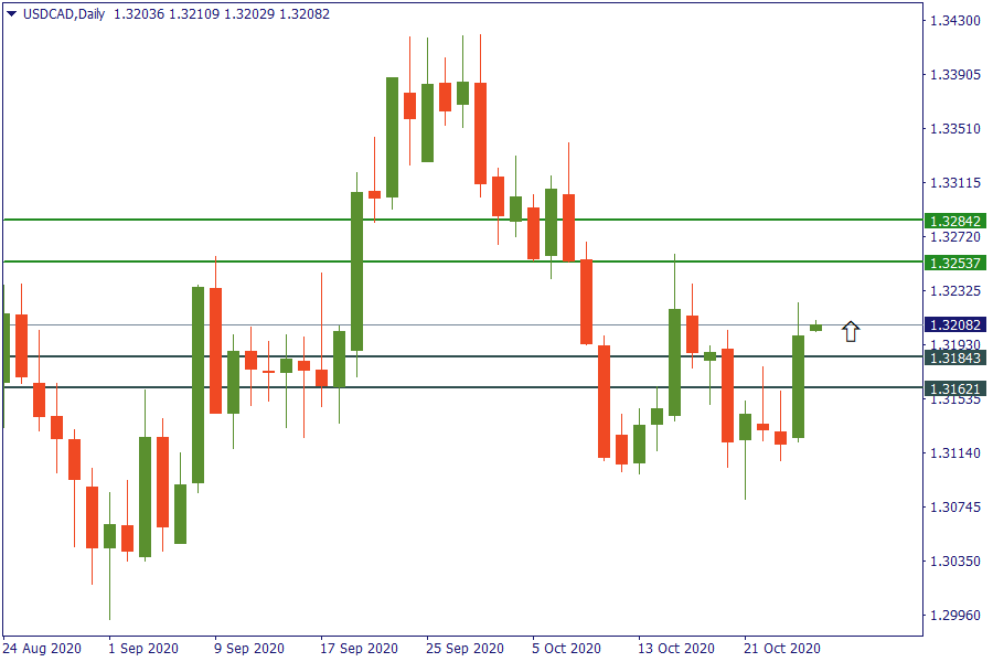 usdcad 27 okt.png