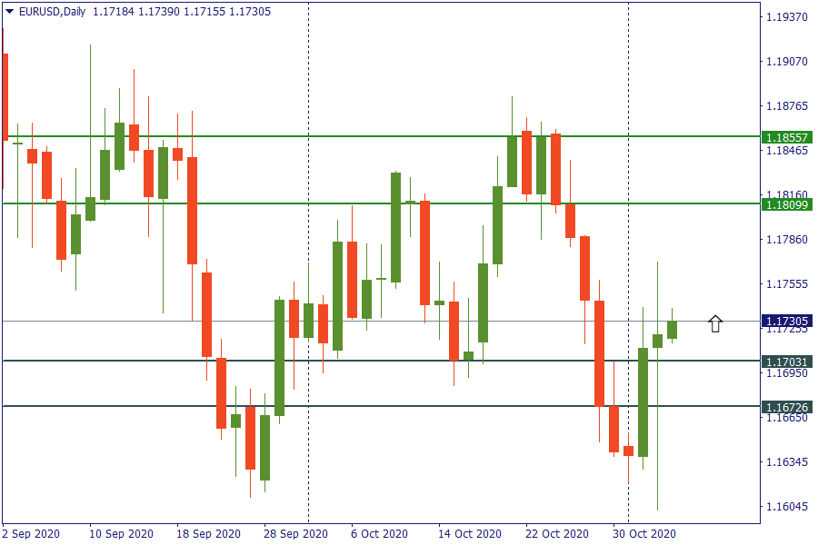 eurusd 5 nov.png