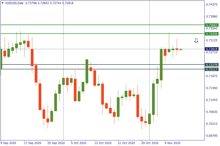 audusd 12 nov.png