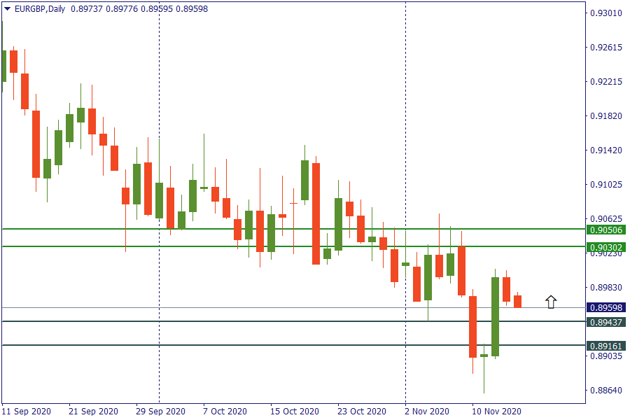 eurgbp 16 nov.png