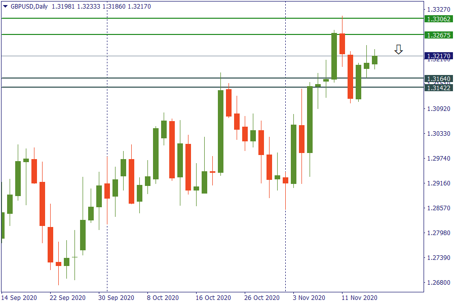 gbpusd 17 nov.png