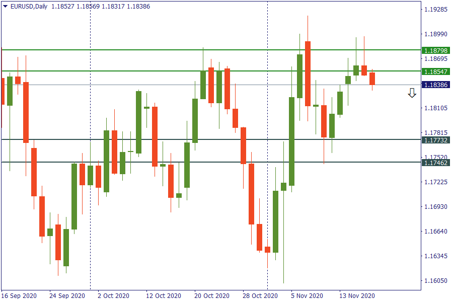 eurusd 19 nov.png