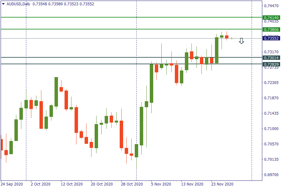 audusd 27 nov.png