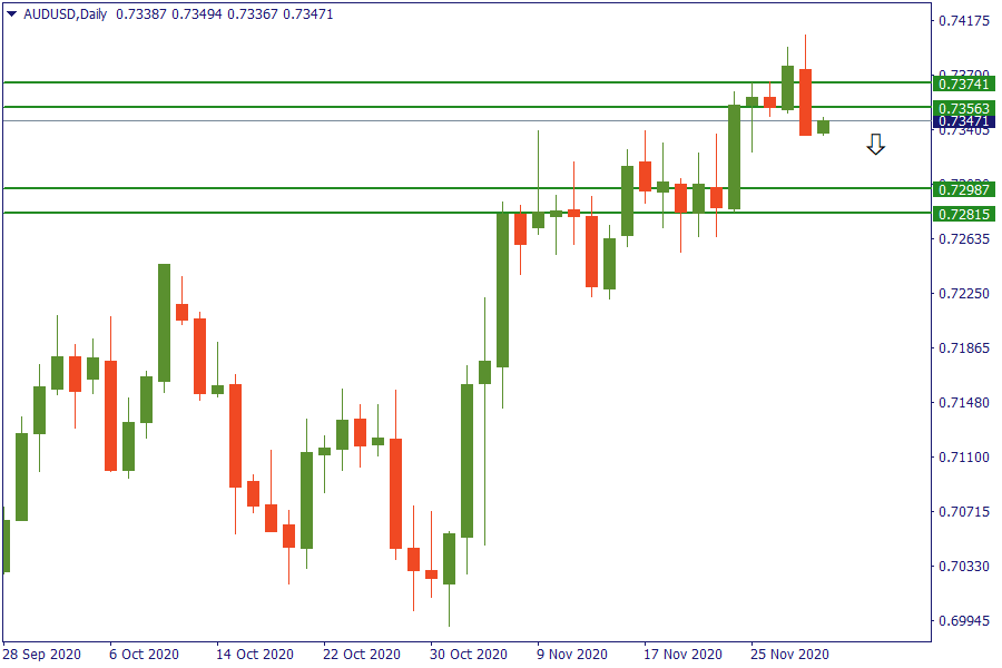 audusd 1 des.png