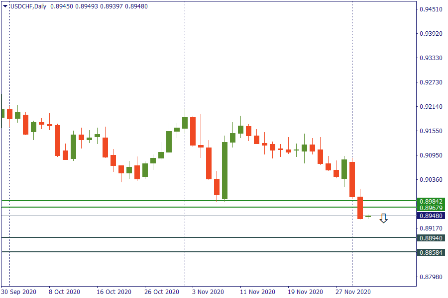 usdchf 3 des.png