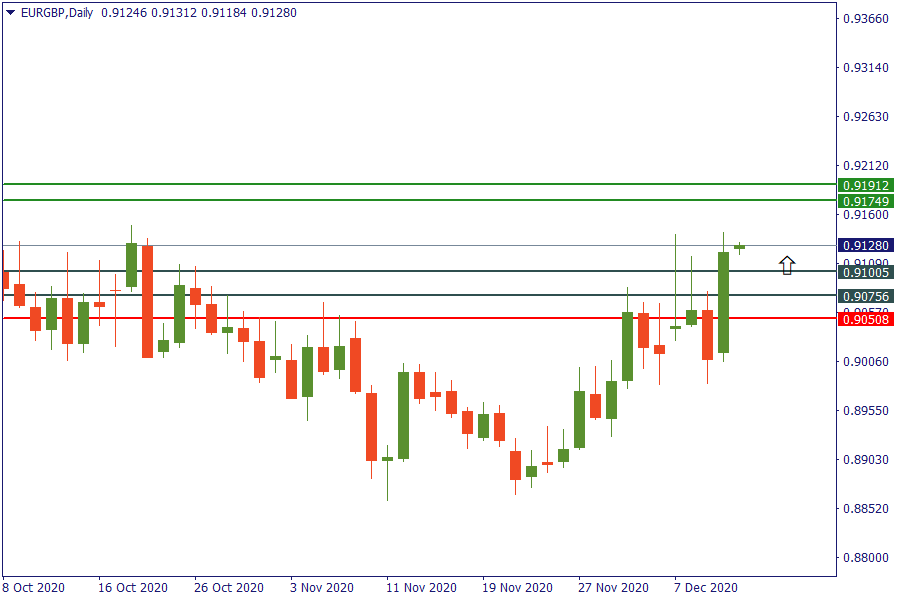 eurgbp 11 des.png