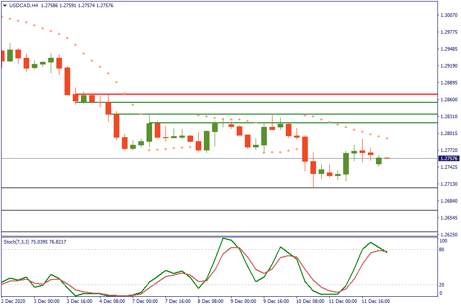 USDCADH4 14 des.png