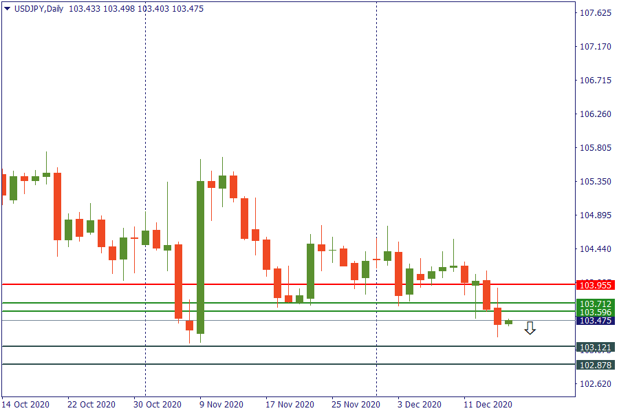 usdjpy 17 des.png