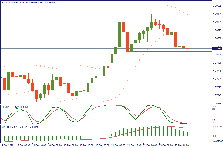 USDCADH4 24 des.png