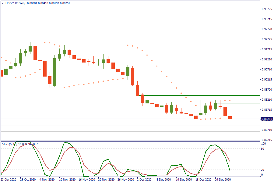 USDCHFDaily 30 des.png