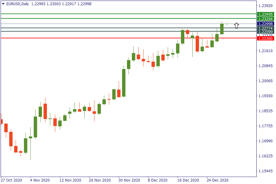 eurusd 31 des.png