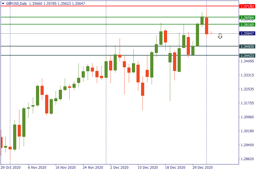 gbpusd 5 jan.png