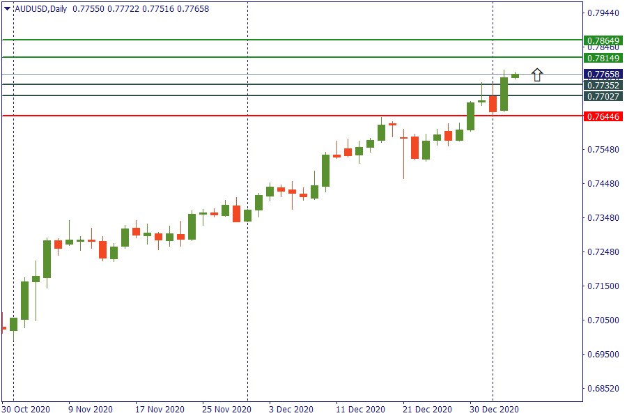 audusd 6 jan.png