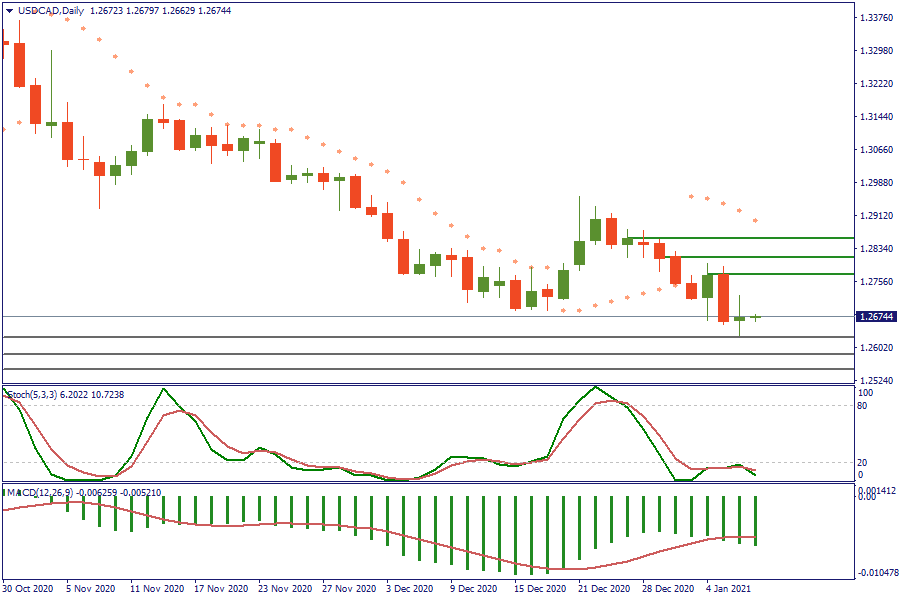 USDCADDaily 7 jan.png