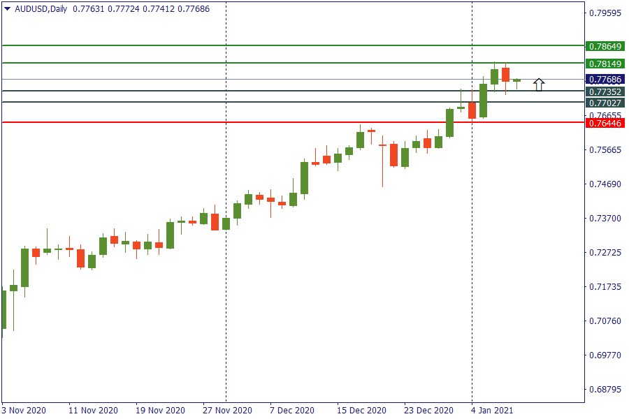 audusd 8 jan.png