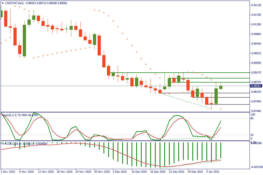 USDCHFDaily 8 jan.png