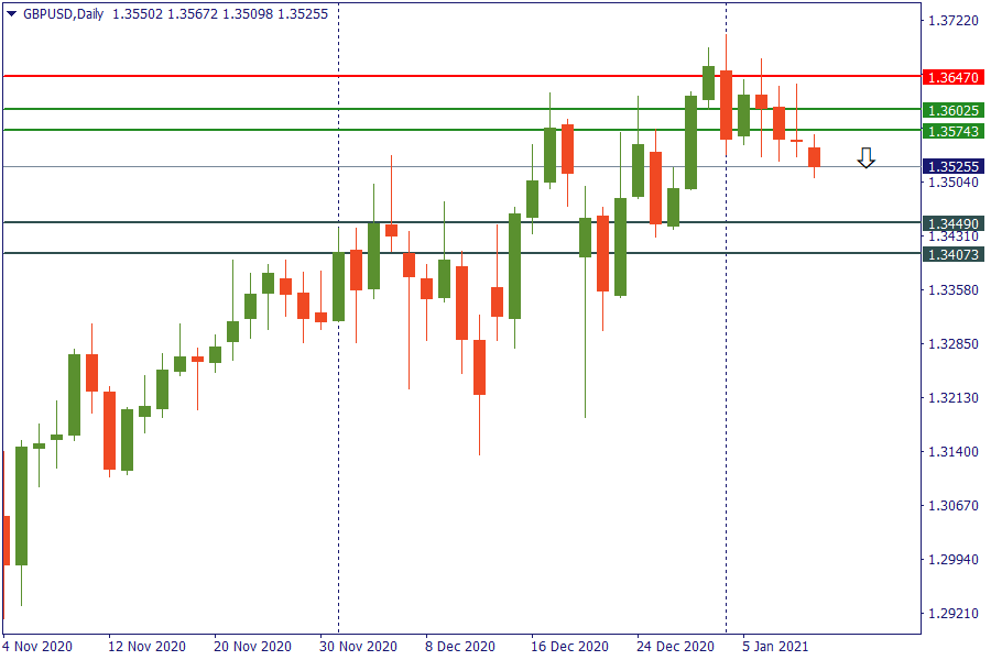 gbpusd 11 jan.png