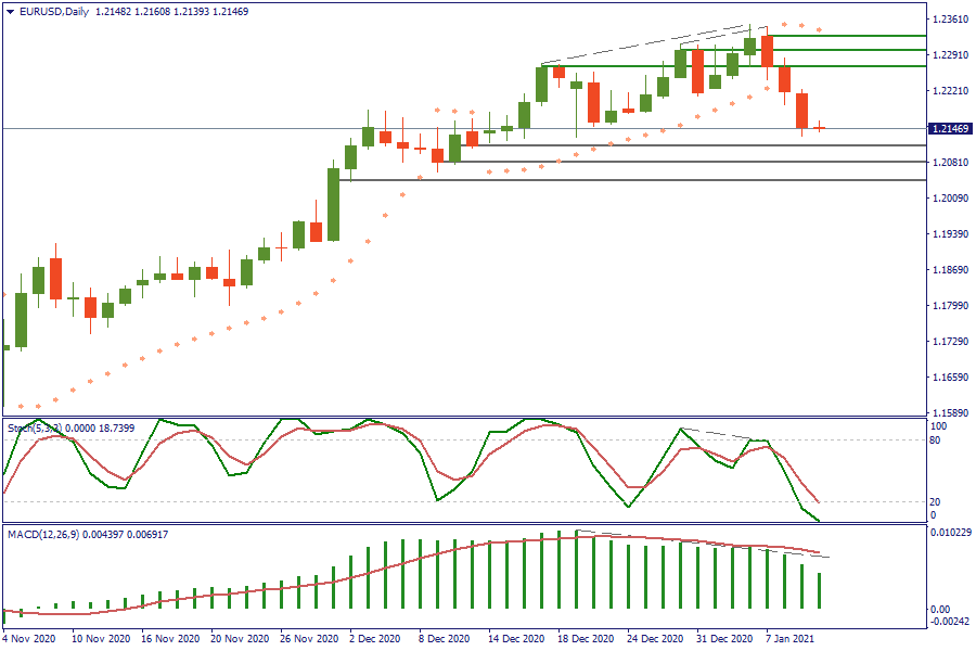 EURUSDDaily 12 jan.png