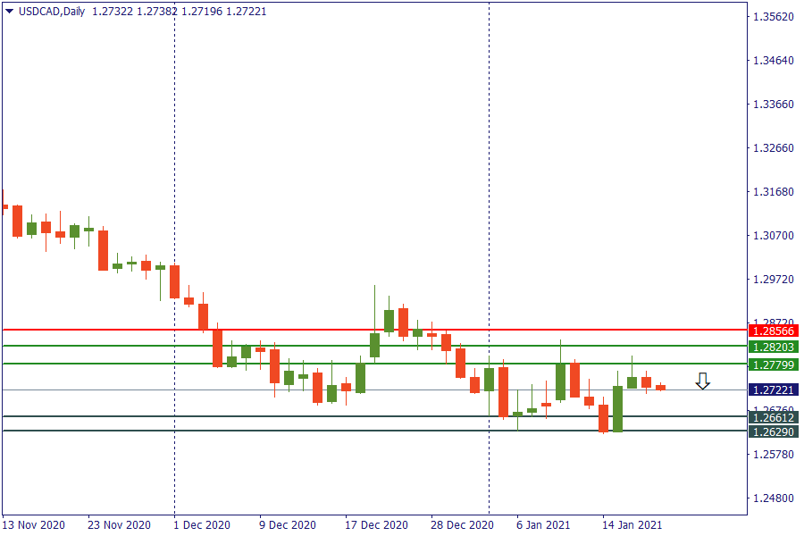 usdcad 20 jan.png