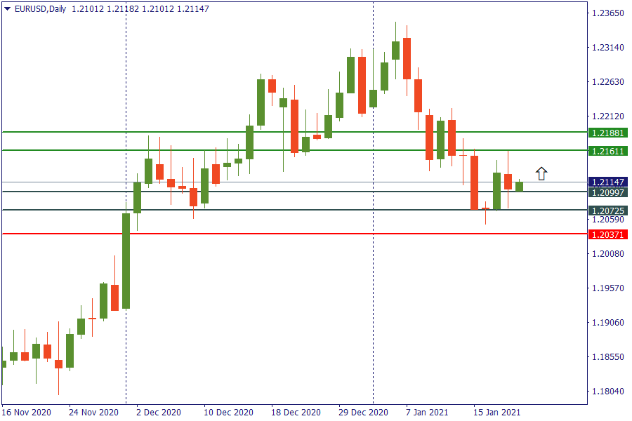 eurusd 21 jan.png