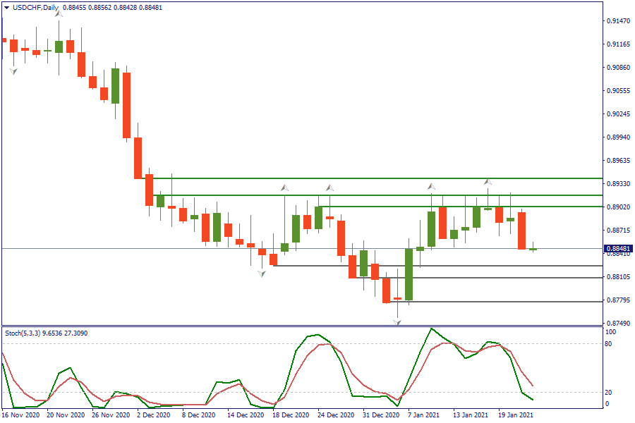 USDCHFDaily 22 jan.png