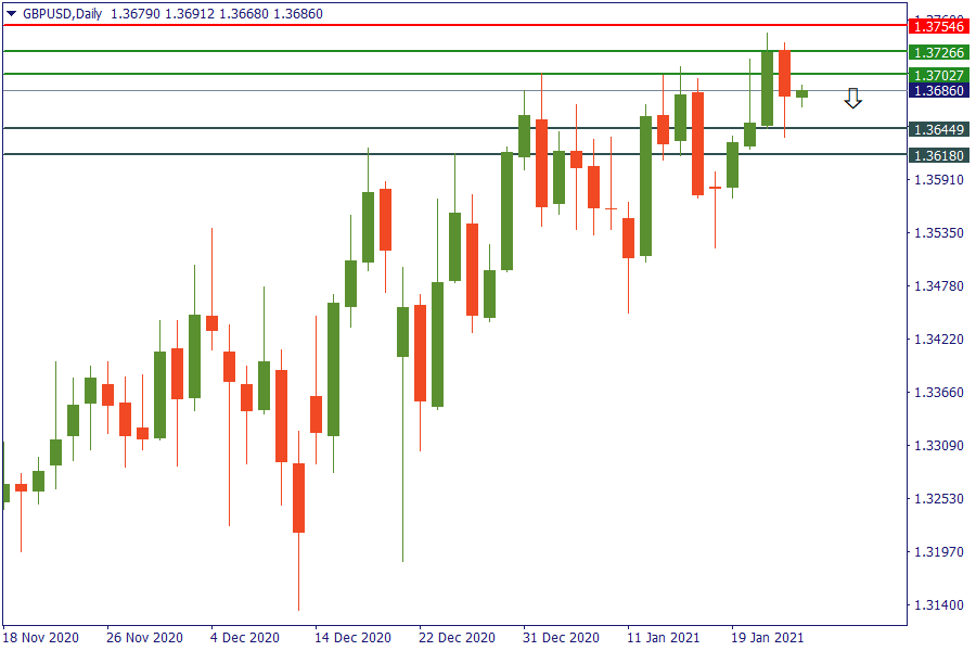 gbpusd 25 jan.png