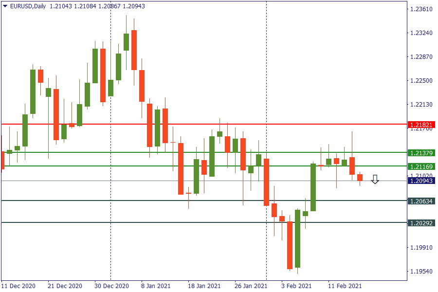 eurusd 17 feb.png