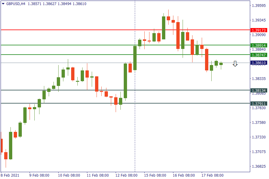 gbpusd 18 feb.png