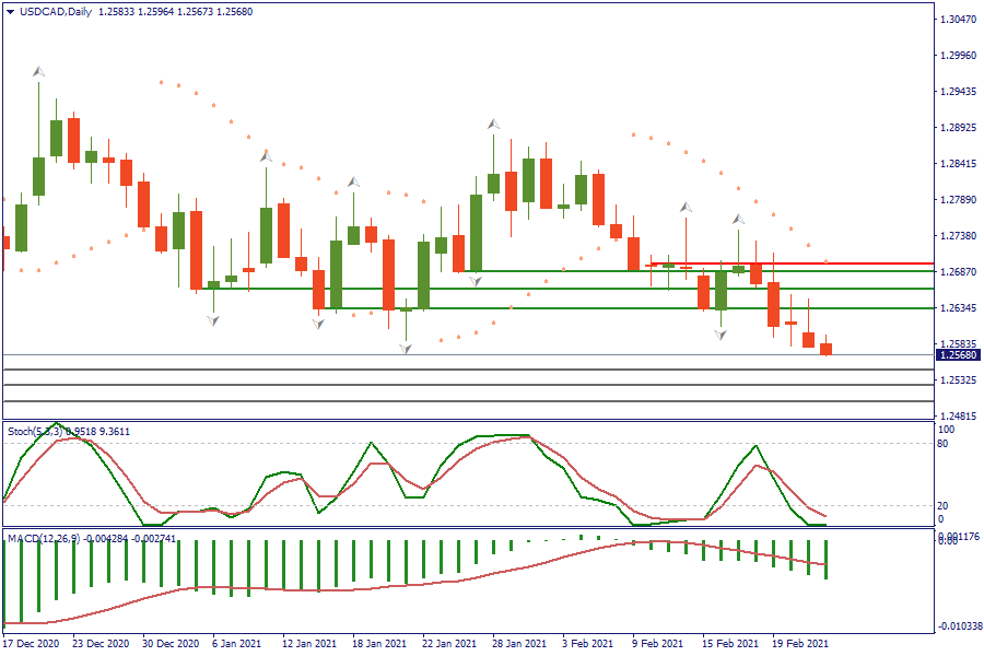 USDCADDaily 24 feb.png