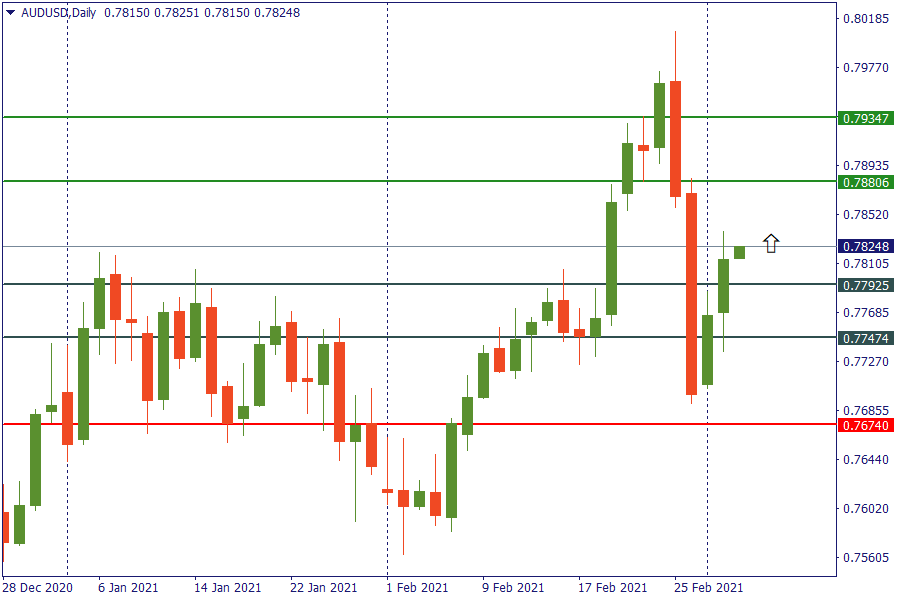 audusd 3 maret.png