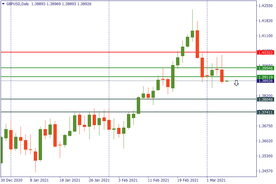 gbpusd 5 maret.png