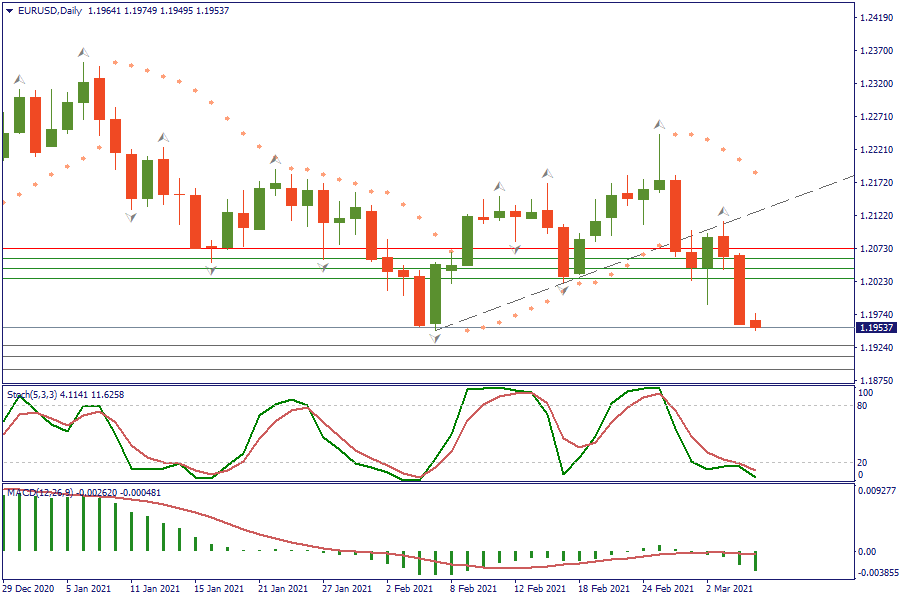 EURUSDDaily 5 maret.png