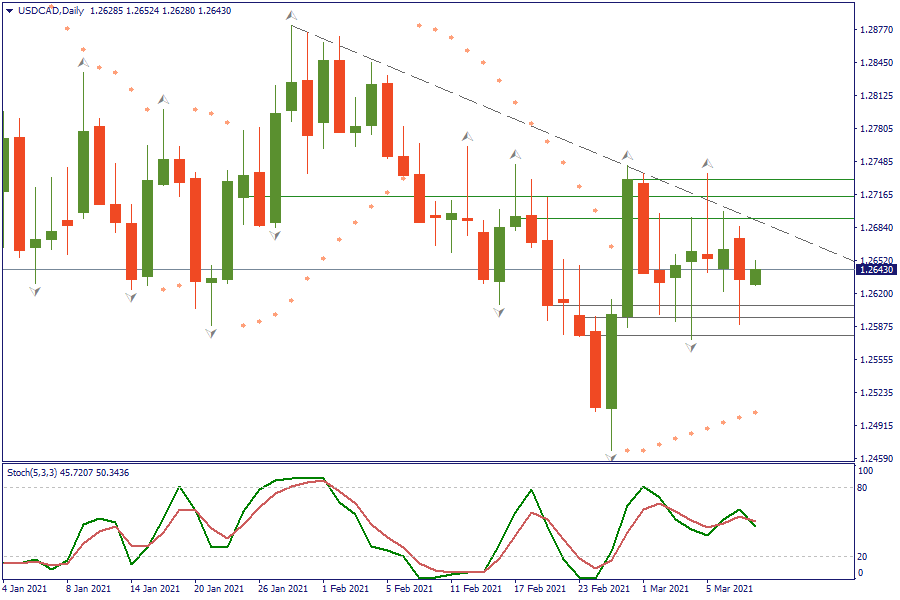 USDCADDaily 10 maret.png