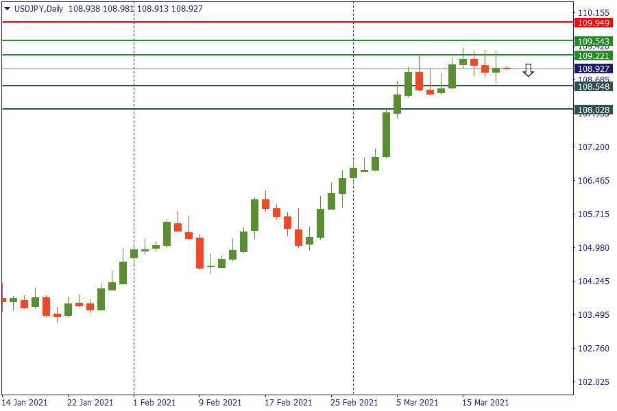 usdjpy 19 mar.png