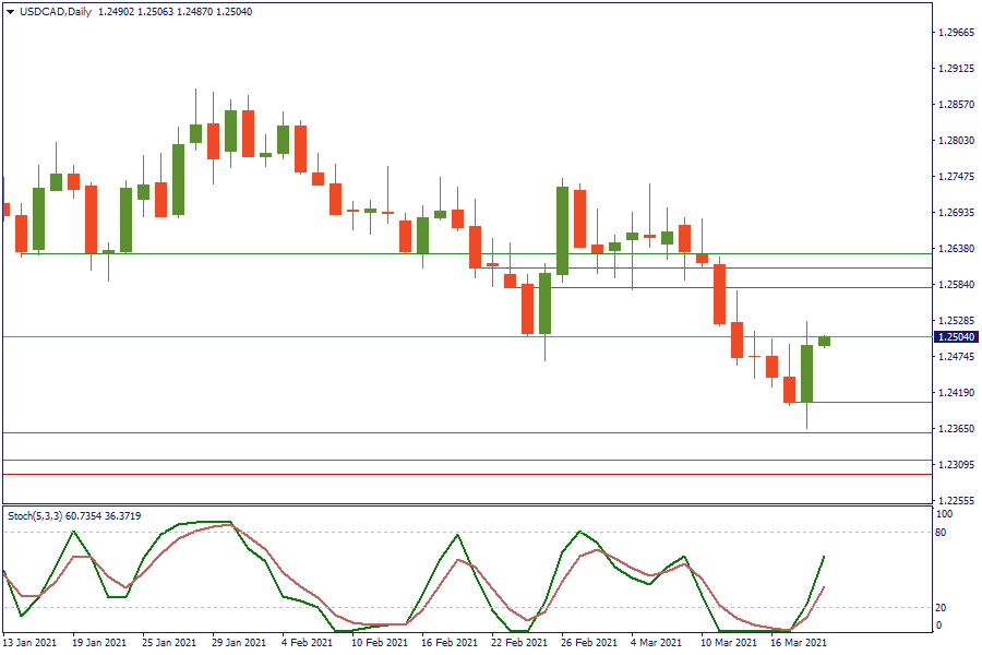 USDCADDaily 19 maret.png