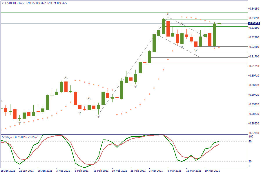 USDCHFDaily 24 mar.png