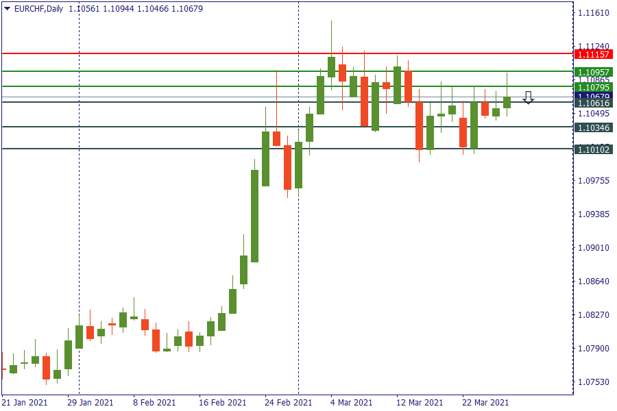 eurchf 29 mar.png